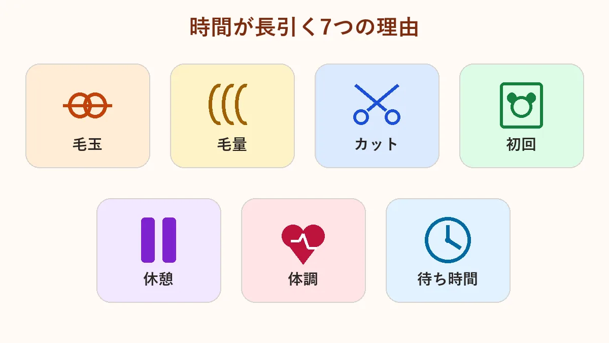 トイプードルのトリミング時間が長引く7つの理由を比較した図解
